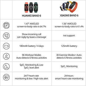 2021new Huawei Juosta 6 Smart Apyrankę Visą Vaizdą Display Multi-language Smartband Stebėsenos Gyvenimo Deguonies Širdies ritmo SleepMonitorin