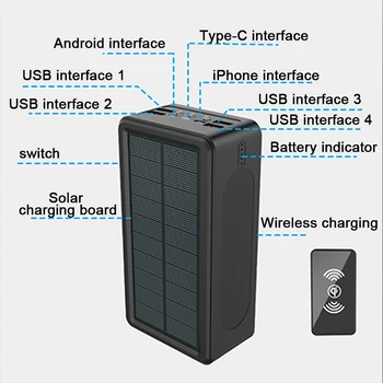 99000mAh Saulės Wireless Power Bank Nešiojamų Greito Įkrovimo Su Keturiomis USB jungtimis, Didelės Talpos Bateriją, Skirtą Samsung 