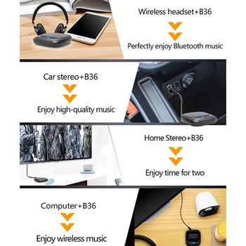 Bluetooth 5.0 Garso Siųstuvas, Imtuvas, Oled Ekranas aptxLl 3.5 Mm AuxJack Belaidžio ryšio Adapteris, skirtas Tv Car Pc