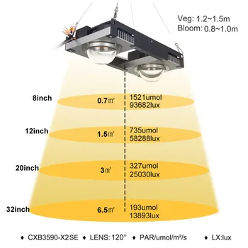 KRY CXB3590 COB LED Grow Light Visą Spektrą 100W 200W 3500K LED Augalų Auga Lempos Patalpų Palapinė Šiltnamiuose Hydroponic Augalų