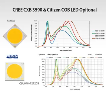 KRY CXB3590 COB LED Grow Light Visą Spektrą 100W 200W 3500K LED Augalų Auga Lempos Patalpų Palapinė Šiltnamiuose Hydroponic Augalų