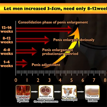 Naujas Didelis Penis Penis Enlargement Cream 50ml Padidinti XXxl Dydžio Erekcija Produktų sekso prekės Vyrams Afrodiziakas Tabletes Vyras