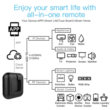 NAUJAS WiFi+RF+IR Smart Nuotolinio Valdymo RF Prietaisai, Kontrolės, Balso Kontrolės Darbą Per Alexa, Google Namų Protingo Gyvenimo App 
